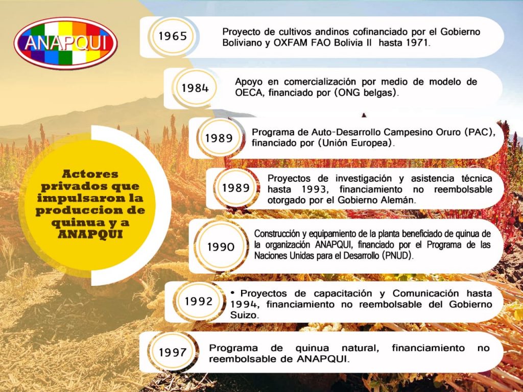 ANAPQUI es un modelo exitoso en asociativismo